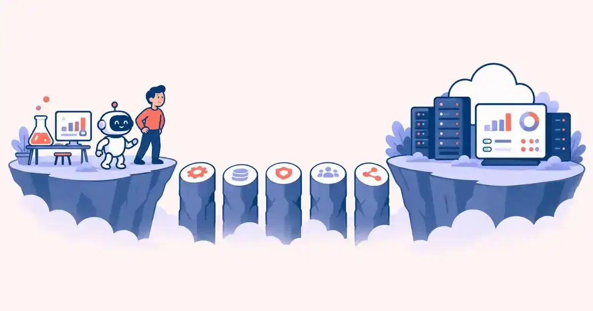 Why AI Pilots Fail to Reach Production: The 5 Gaps That Cause It
