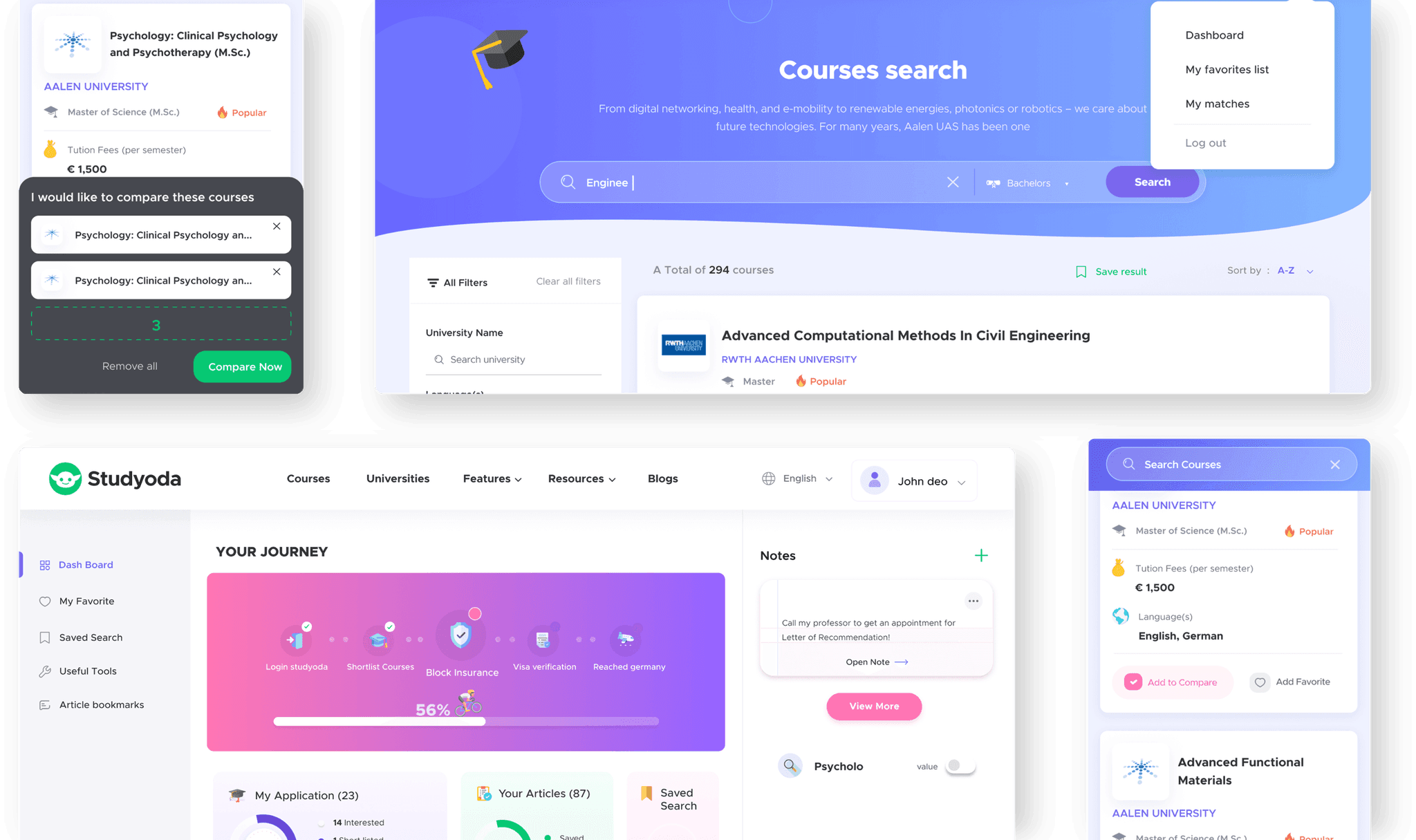 Studyoda platform results and impact visualization